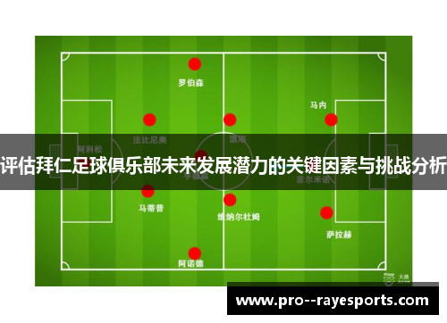 评估拜仁足球俱乐部未来发展潜力的关键因素与挑战分析 评估拜仁足球俱乐部未来发展潜力的关键因素与挑战分析
