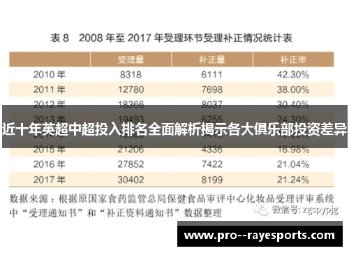 近十年英超中超投入排名全面解析揭示各大俱乐部投资差异 近十年英超中超投入排名全面解析揭示各大俱乐部投资差异