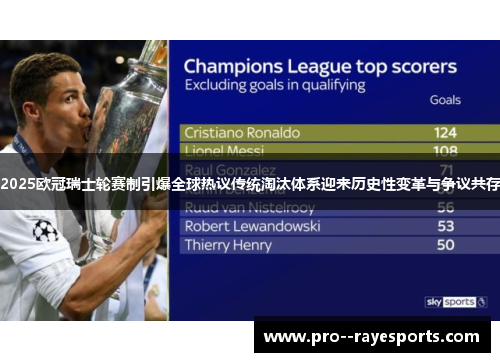 2025欧冠瑞士轮赛制引爆全球热议传统淘汰体系迎来历史性变革与争议共存
