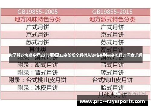 你了解欧协联赛程安排规则及比赛阶段全解析从资格赛到决赛流程时间表详解 你了解欧协联赛程安排规则及比赛阶段全解析从资格赛到决赛流程时间表详解