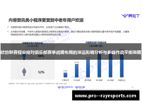 欧协联赛程安排对俱乐部赛季战略布局的深远影响分析与多线作战平衡策略