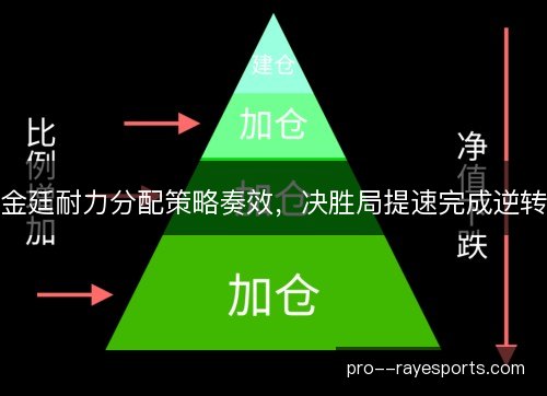 金廷耐力分配策略奏效，决胜局提速完成逆转